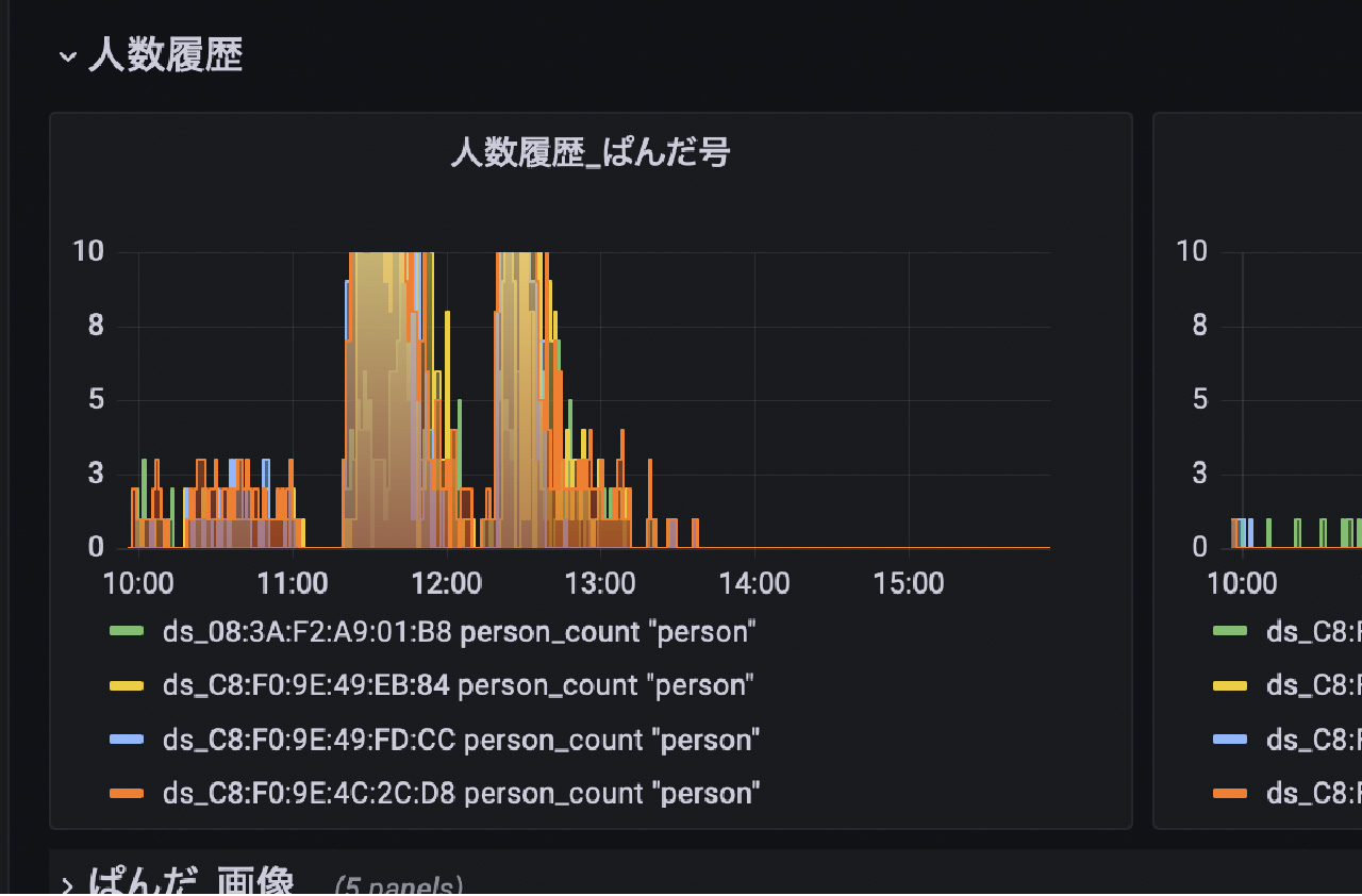 人数履歴を記録