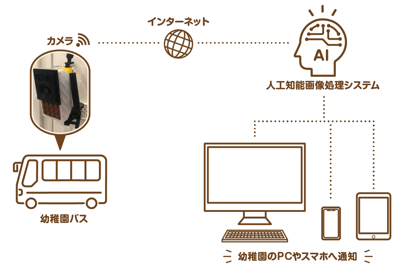 システム