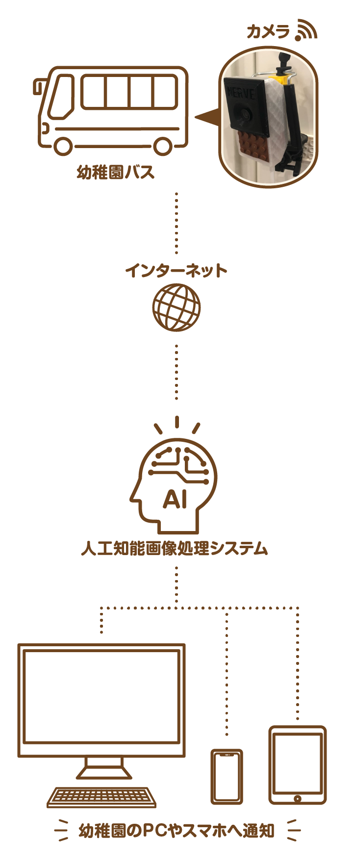 システム